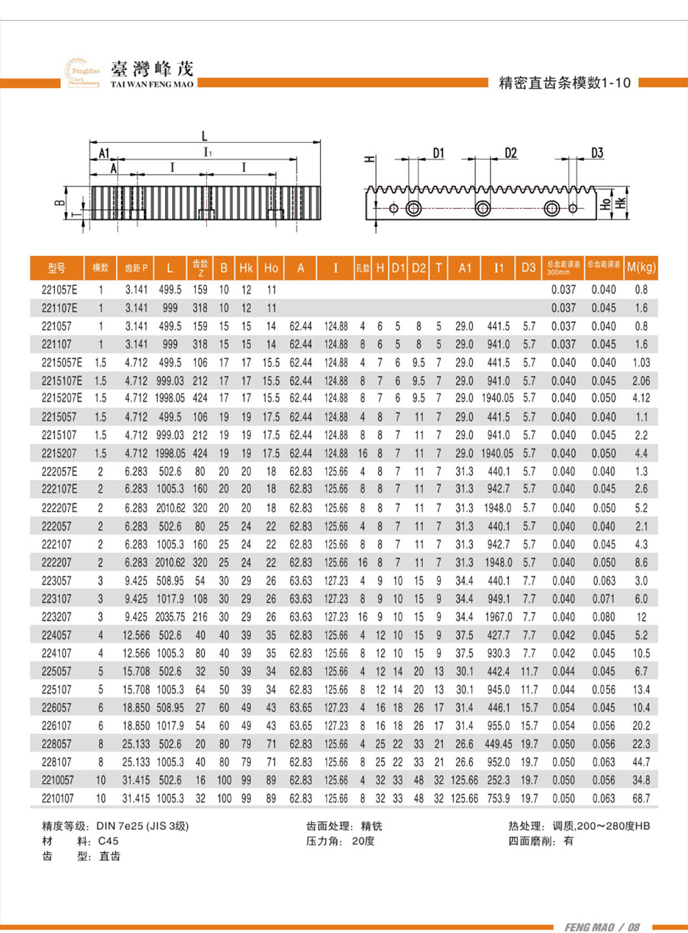 精密直齒條模數(shù)1-10(DIN7級(jí))產(chǎn)品參數(shù)