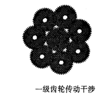 一級(jí)齒輪傳動(dòng)干涉